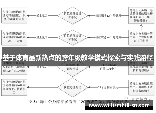 基于体育最新热点的跨年级教学模式探索与实践路径