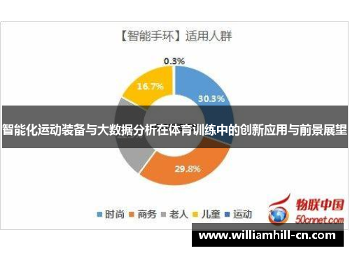 智能化运动装备与大数据分析在体育训练中的创新应用与前景展望